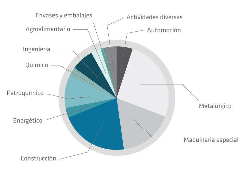 Datos de los proyectos hechos por EIT Getxo